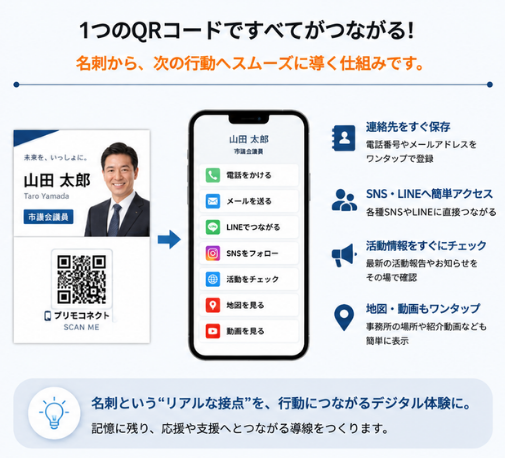 プリモコネクトの仕組み